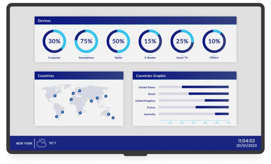 digital signage dashboard sjabloon