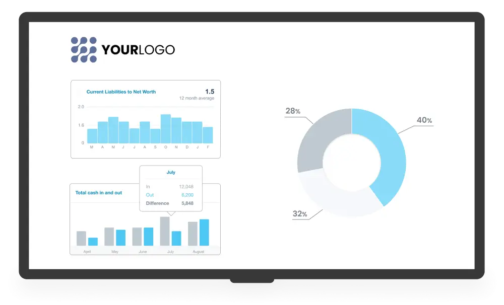 digital signage dashboards