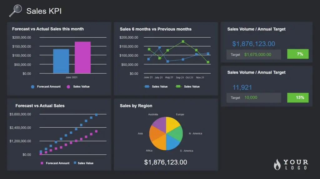 digital signage gratis sjablonen dashboards